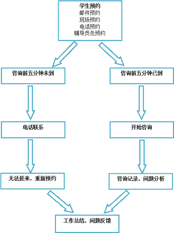 http://gsxy.znufe.edu.cn/../../Upload/201406/20140611111043468.png